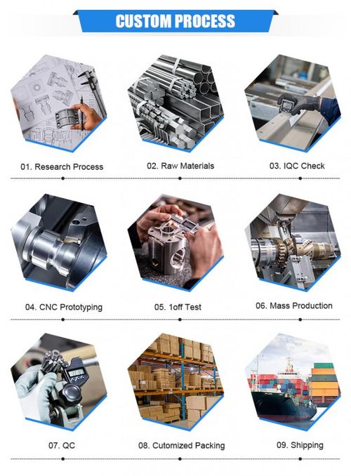 Τελευταίες εταιρικές ειδήσεις για Ο Ρόλος της Μηχανουργικής 5-Αξόνων σε Εξατομικευμένα Εξαρτήματα Αλουμινίου